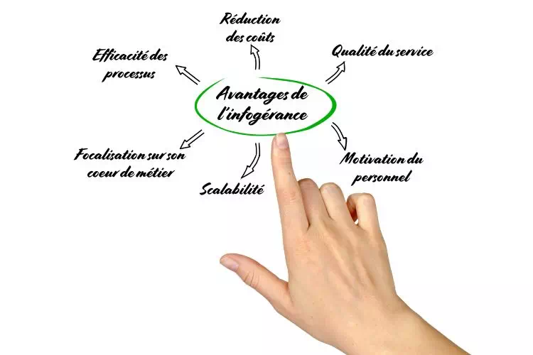 Les avantages de l'infogérance