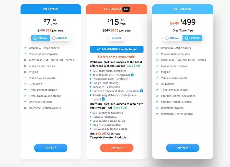 Tarifs de MonsterONE