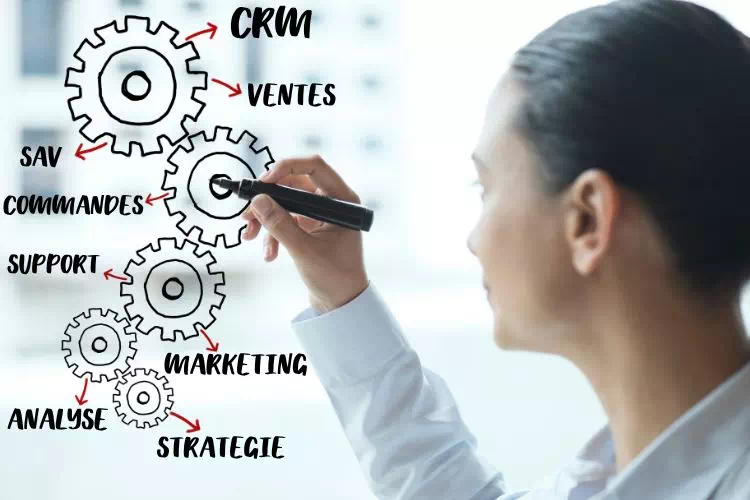 Les utilisations et avantages d'un CRM