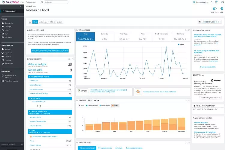Tableau de bord Prestashop