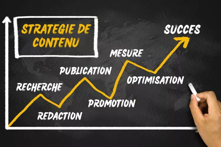Stratégie de contenu d'un site
