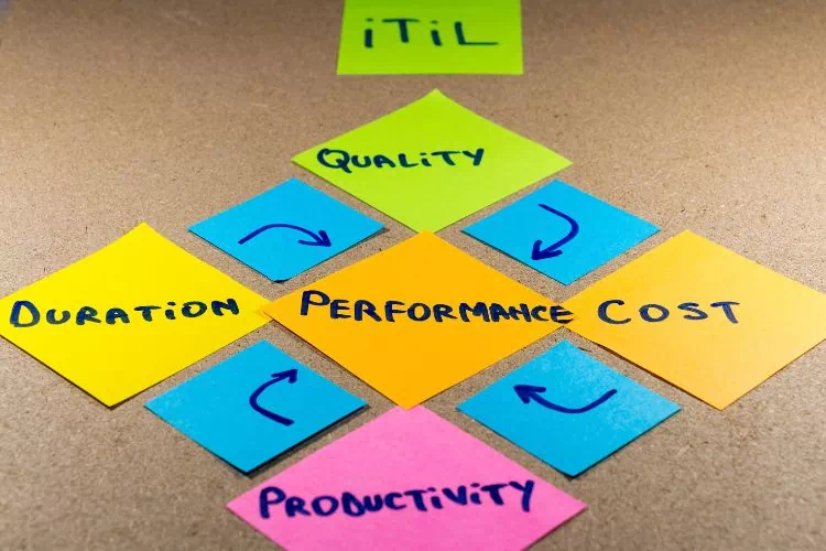 ITIL et amélioration de la performance