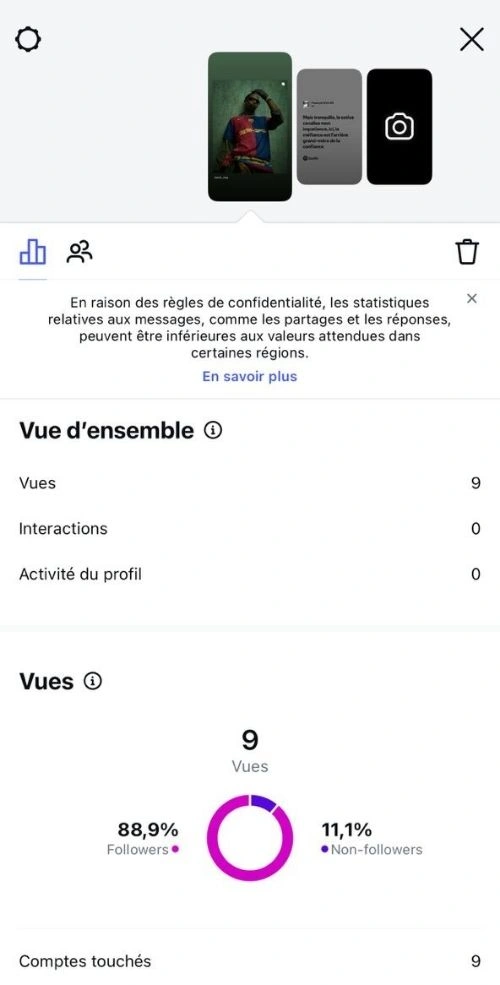 Différentes statistiques de la story